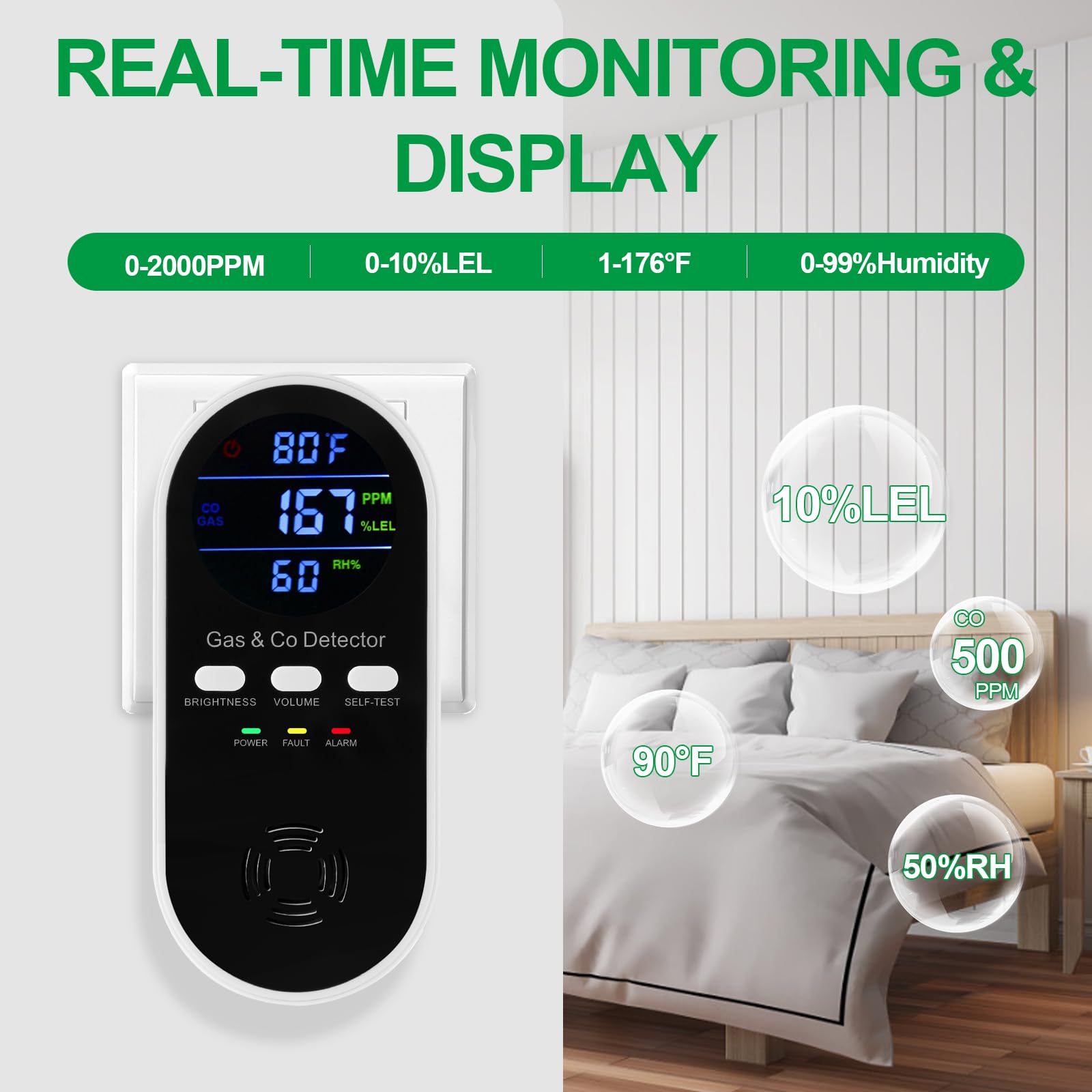 Detektor Gas & Karbon Monoksid - Co Detector Plug ulasan dan harga