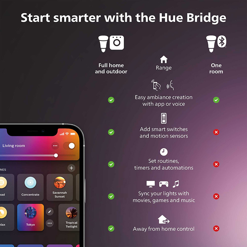 Sakelar Peredup Cerdas Philips - Philips Light Hue Color ulasan dan harga